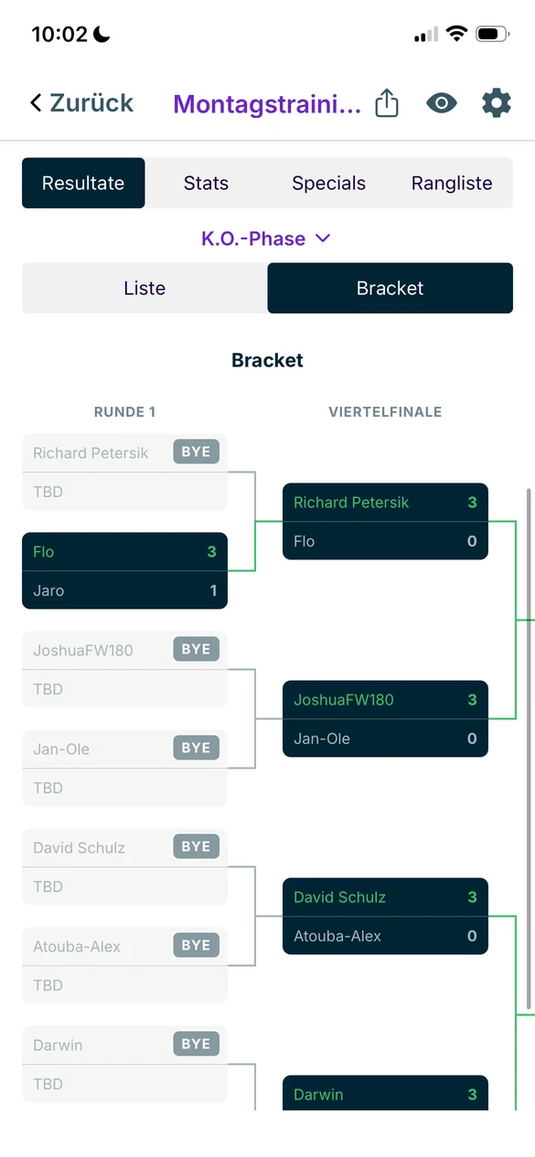 Bracket der K.-o.-Phase mit Runde 1 und Viertelfinale, Freilose als BYE