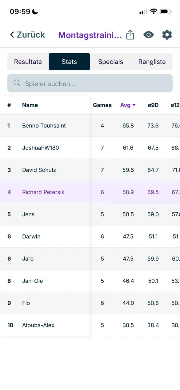 Turnier-Stats mit Spielen, Schnitt sowie ersten 9 und 12 Darts je Spieler, angeführt von Benno Touhsaint mit 65,8