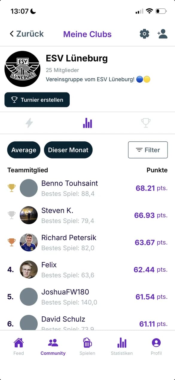 Vereinsansicht des ESV Lüneburg in der App: Mitglieder-Rangliste dieses Monats nach Punkten