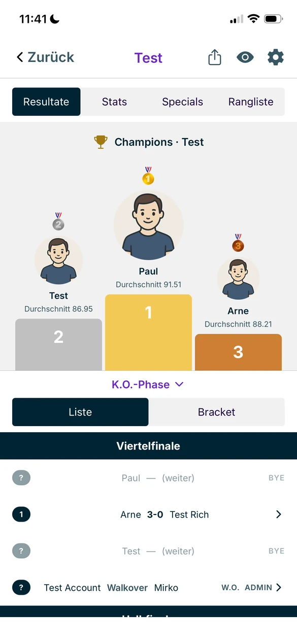 Siegerehrung mit Podium und Durchschnitten der ersten drei